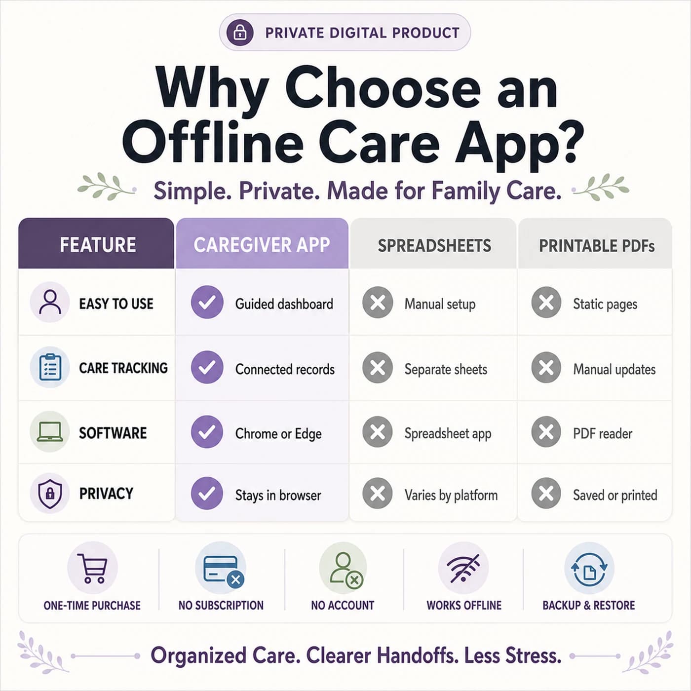 Caregiver Command Center product preview